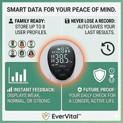 EverVital™ Precision Grip: Digital Longevity & Rehab Tracker